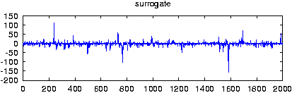 spike surrogate