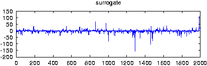 spike surrogate