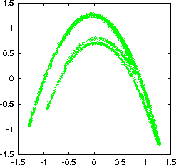 noisy data